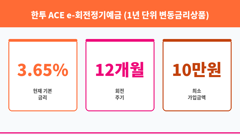 한투 ACE e-회전정기예금 (1년 단위 변동금리상품) (한국투자저축은행) 보조 이미지 3