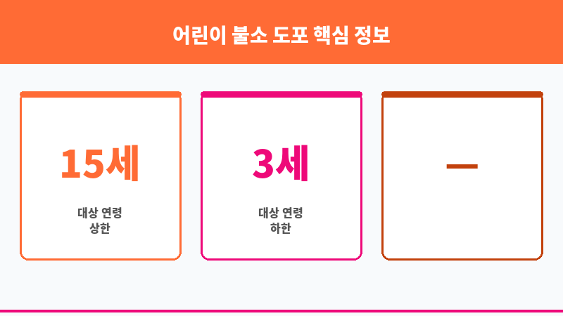 어린이 불소 도포 보조 이미지 3