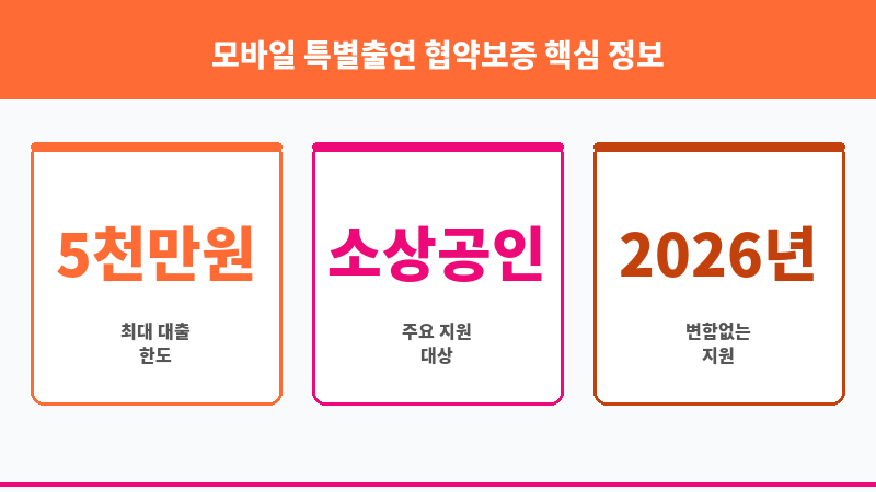 모바일 특별출연 협약보증 보조 이미지 3
