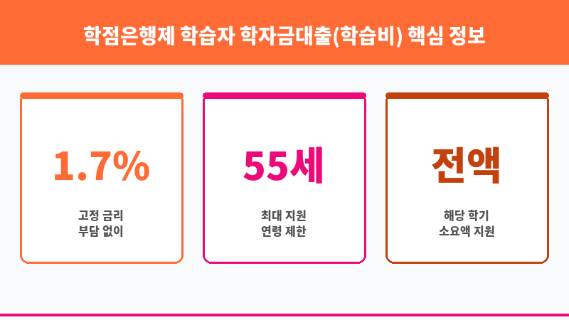 학점은행제 학습자 학자금대출(학습비) 보조 이미지 3