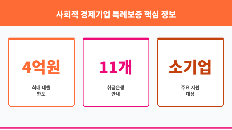 사회적 경제기업 특례보증 보조 이미지 3