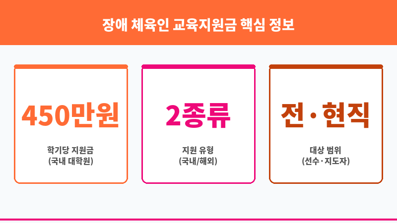 장애 체육인 교육지원금 보조 이미지 3
