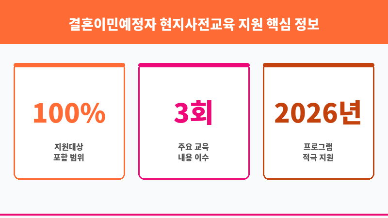 결혼이민예정자 현지사전교육 지원 보조 이미지 3