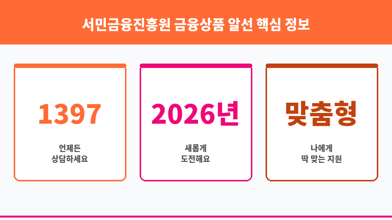 서민금융진흥원 금융상품 알선 보조 이미지 3