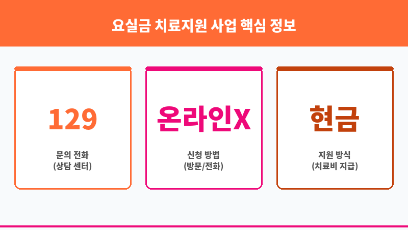 요실금 치료지원 사업 보조 이미지 3