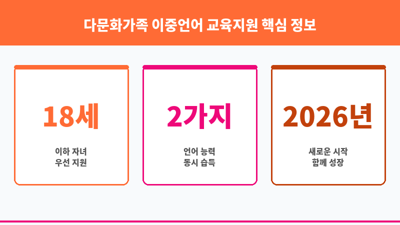 다문화가족 이중언어 교육지원 보조 이미지 3