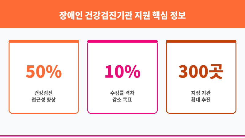 장애인 건강검진기관 지원 보조 이미지 3