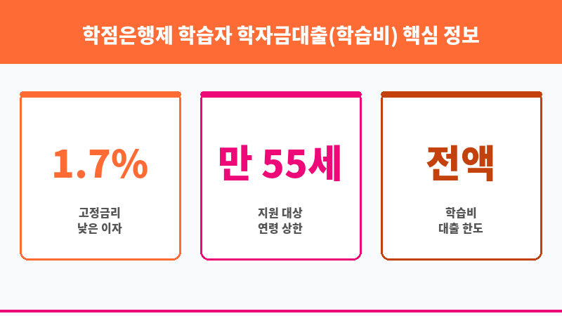 학점은행제 학습자 학자금대출(학습비) 보조 이미지 3