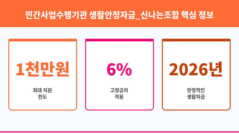 민간사업수행기관 생활안정자금_신나는조합 보조 이미지 3