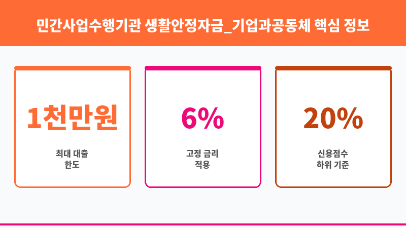 민간사업수행기관 생활안정자금_기업과공동체 보조 이미지 3