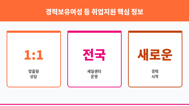 경력보유여성 등 취업지원 보조 이미지 3
