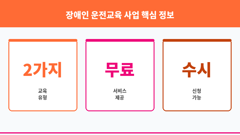 장애인 운전교육 사업 보조 이미지 3