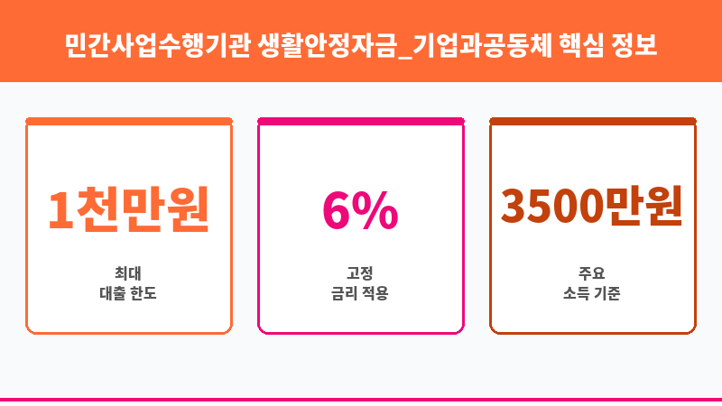 민간사업수행기관 생활안정자금_기업과공동체 보조 이미지 3