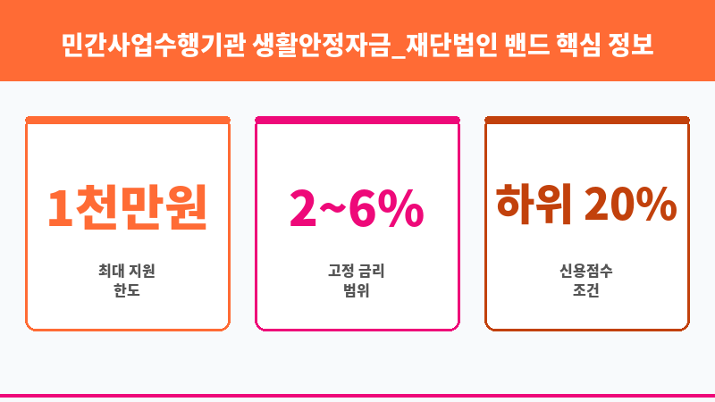 민간사업수행기관 생활안정자금_재단법인 밴드 보조 이미지 3