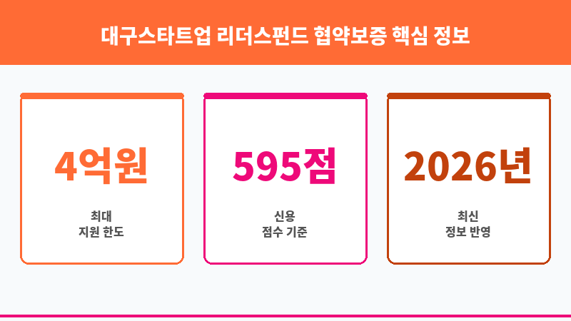 대구스타트업 리더스펀드 협약보증 보조 이미지 3