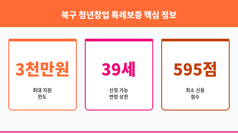 북구 청년창업 특례보증 보조 이미지 3