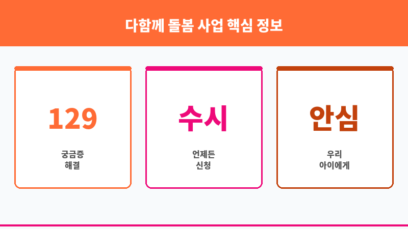 다함께 돌봄 사업 보조 이미지 3