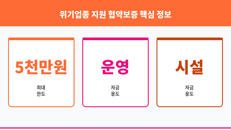 위기업종 지원 협약보증 보조 이미지 3