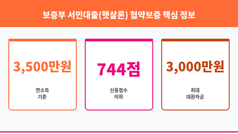 보증부 서민대출(햇살론) 협약보증 보조 이미지 3