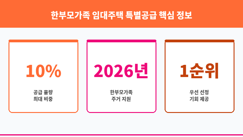 한부모가족 임대주택 특별공급 보조 이미지 3