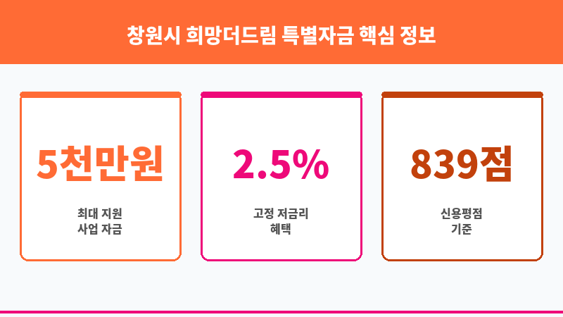 창원시 희망더드림 특별자금 보조 이미지 3
