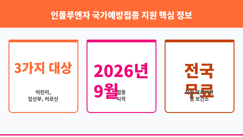 인플루엔자 국가예방접종 지원 보조 이미지 3