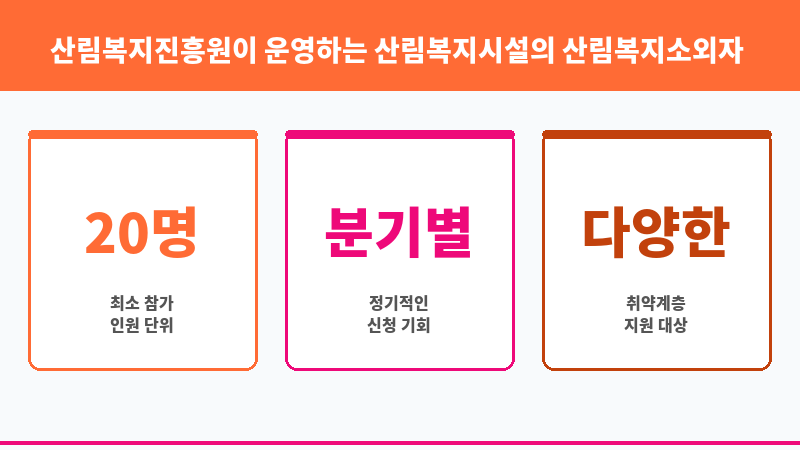 산림복지진흥원이 운영하는 산림복지시설의 산림복지소외자 지원 보조 이미지 3