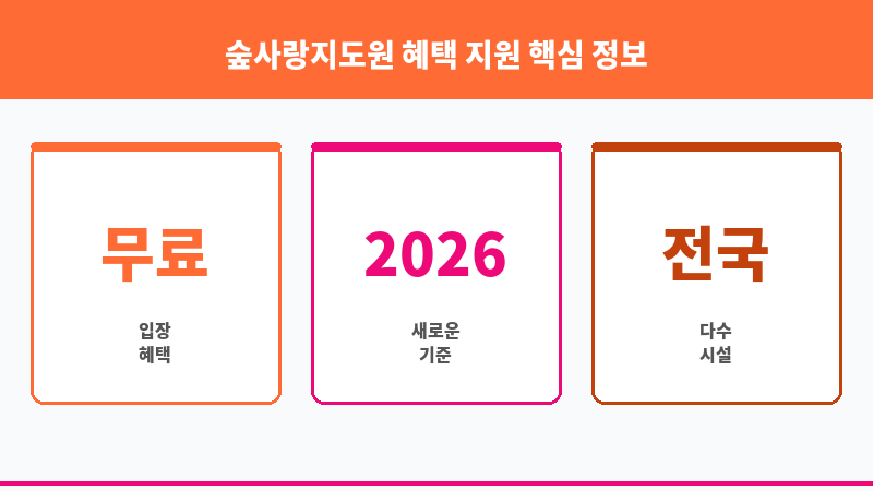 숲사랑지도원 혜택 지원 보조 이미지 3