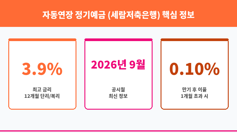 자동연장 정기예금 (세람저축은행) 보조 이미지 3