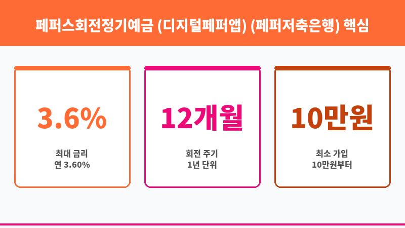 페퍼스회전정기예금 (디지털페퍼앱) (페퍼저축은행) 보조 이미지 3