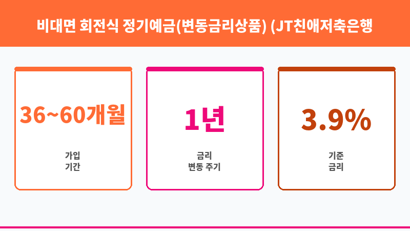 비대면 회전식 정기예금(변동금리상품) (JT친애저축은행) 보조 이미지 3