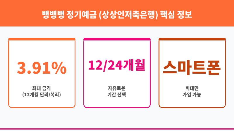 뱅뱅뱅 정기예금 (상상인저축은행) 보조 이미지 3