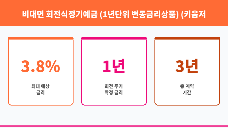 비대면 회전식정기예금 (1년단위 변동금리상품) (키움저축은행) 보조 이미지 3