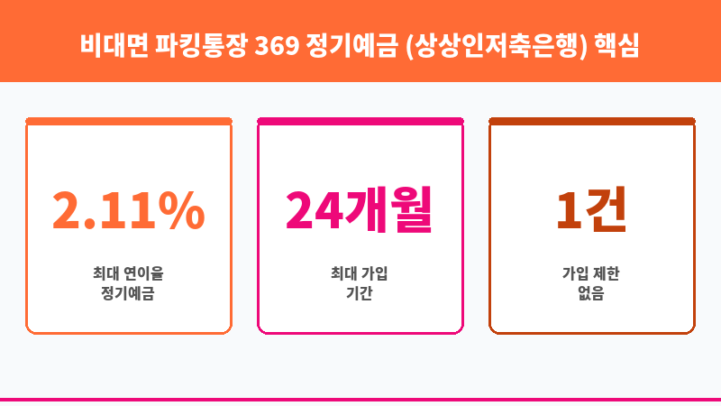 비대면 파킹통장 369 정기예금 (상상인저축은행) 보조 이미지 3