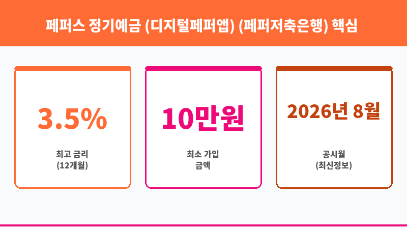 페퍼스 정기예금 (디지털페퍼앱) (페퍼저축은행) 보조 이미지 3
