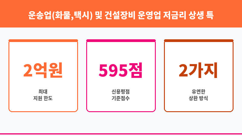 운송업(화물,택시) 및 건설장비 운영업 저금리 상생 특별보증 보조 이미지 3