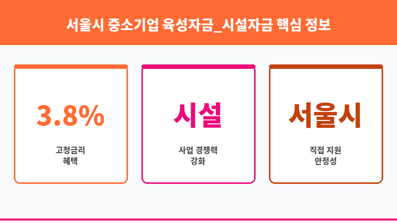 서울시 중소기업 육성자금_시설자금 보조 이미지 3
