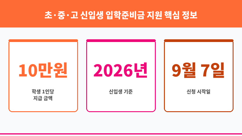 초·중·고 신입생 입학준비금 지원 보조 이미지 3