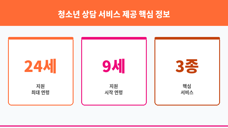 청소년 상담 서비스 제공 보조 이미지 3