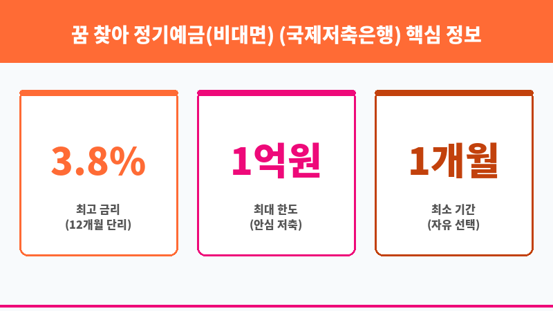 꿈 찾아 정기예금(비대면) (국제저축은행) 보조 이미지 3