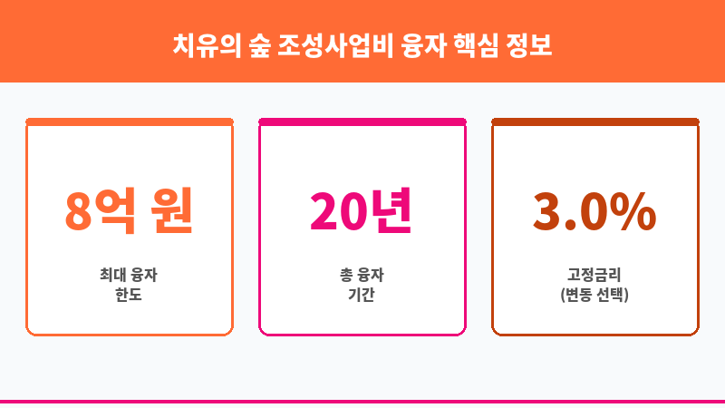 치유의 숲 조성사업비 융자 보조 이미지 3