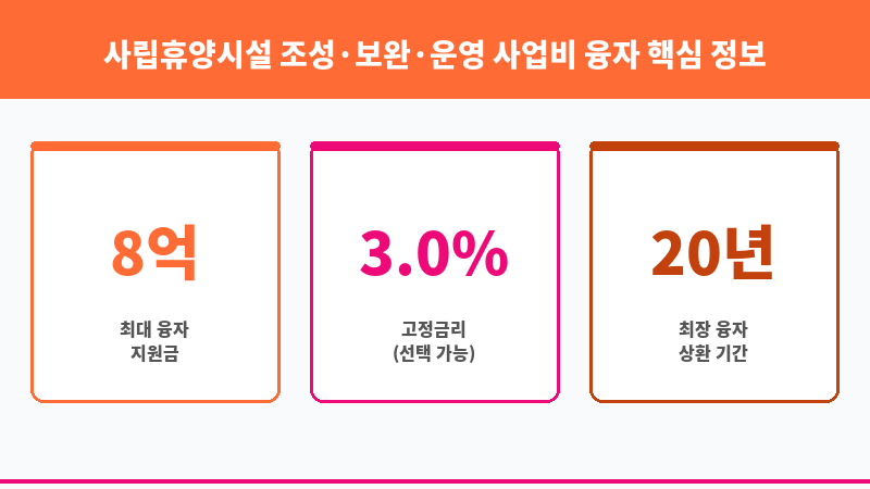 사립휴양시설 조성·보완·운영 사업비 융자 보조 이미지 3