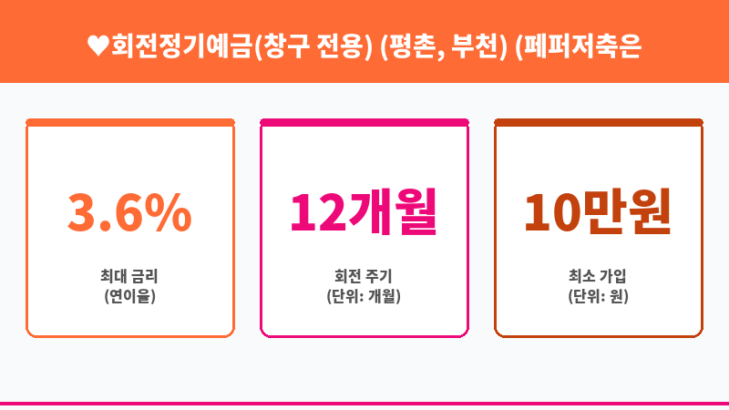 ♥회전정기예금(창구 전용) (평촌, 부천) (페퍼저축은행) 보조 이미지 3