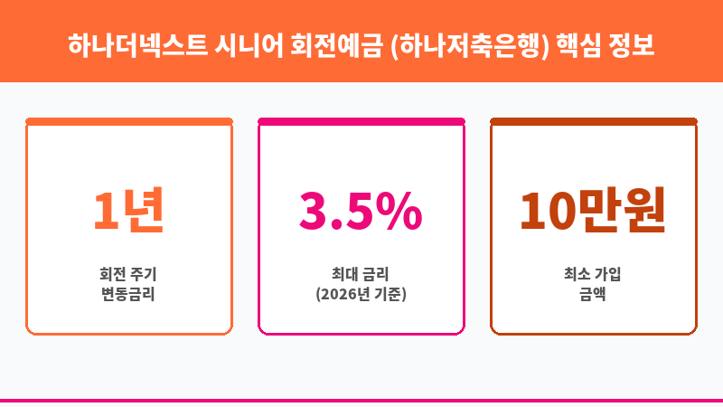 하나더넥스트 시니어 회전예금 (하나저축은행) 보조 이미지 3