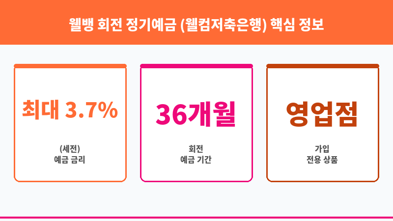 웰뱅 회전 정기예금 (웰컴저축은행) 보조 이미지 3
