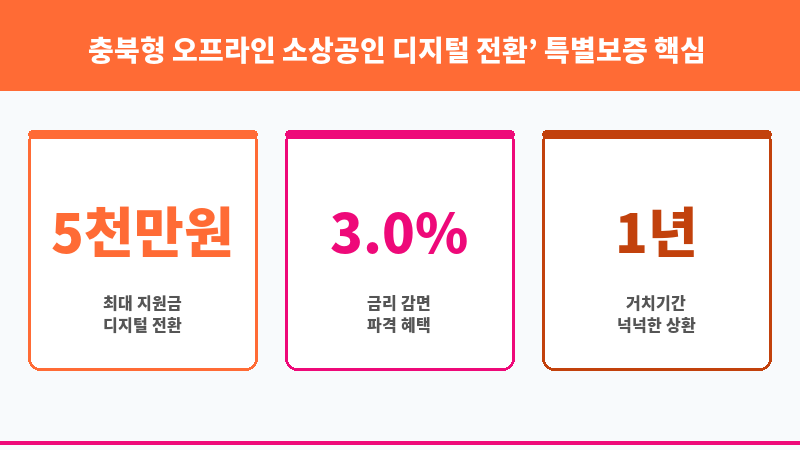 충북형 오프라인 소상공인 디지털 전환’ 특별보증 보조 이미지 3