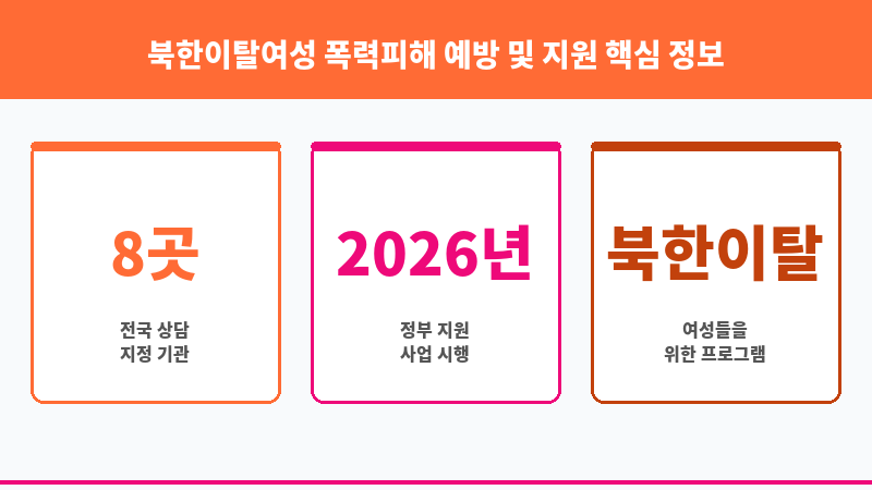 북한이탈여성 폭력피해 예방 및 지원 보조 이미지 3