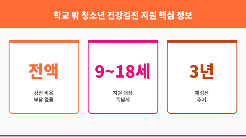 학교 밖 청소년 건강검진 지원 보조 이미지 3