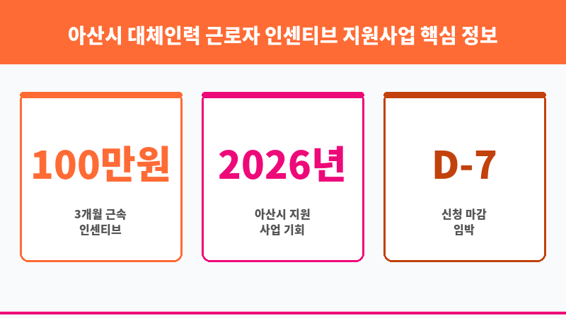 아산시 대체인력 근로자 인센티브 지원사업 보조 이미지 3