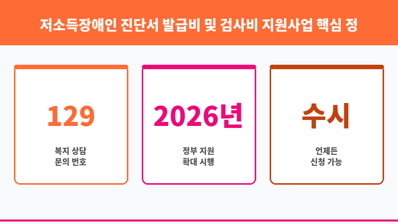 저소득장애인 진단서 발급비 및 검사비 지원사업 보조 이미지 3